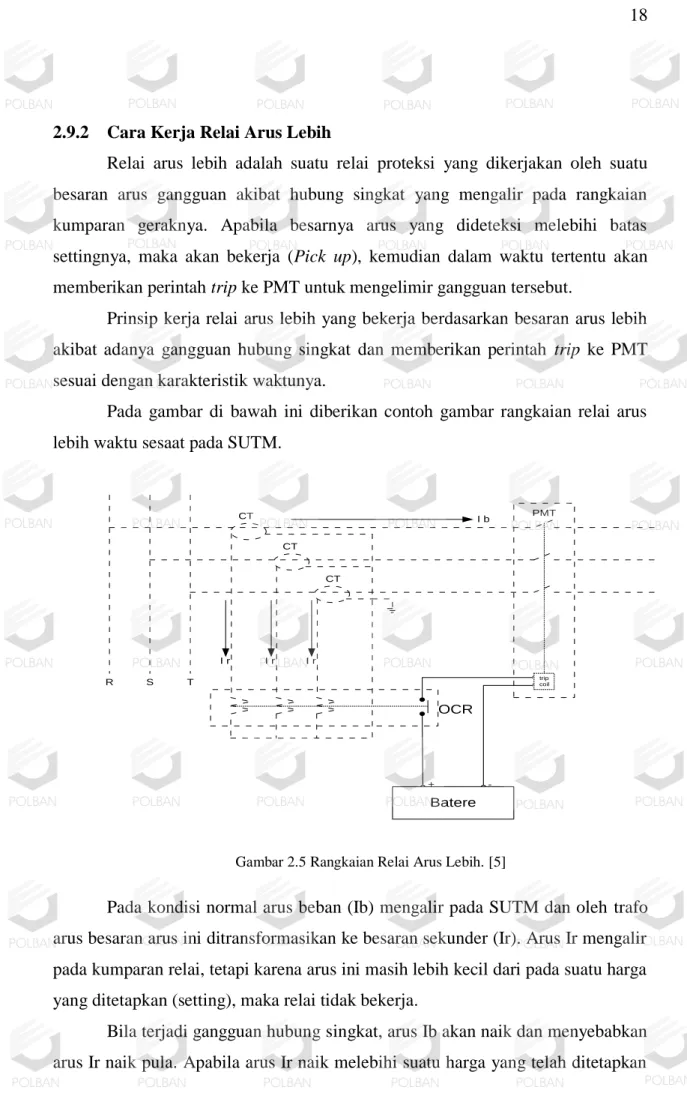 Gambar 2.5 Rangkaian Relai Arus Lebih. [5] 