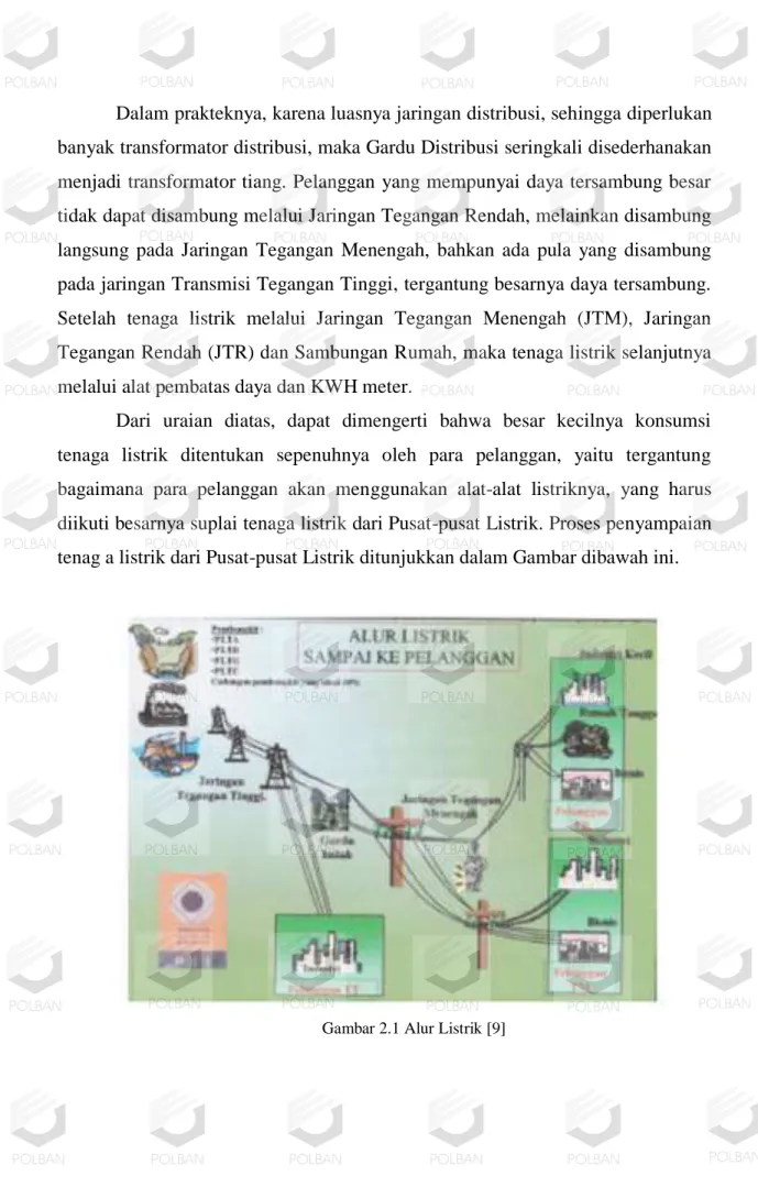 Gambar 2.1 Alur Listrik [9] 