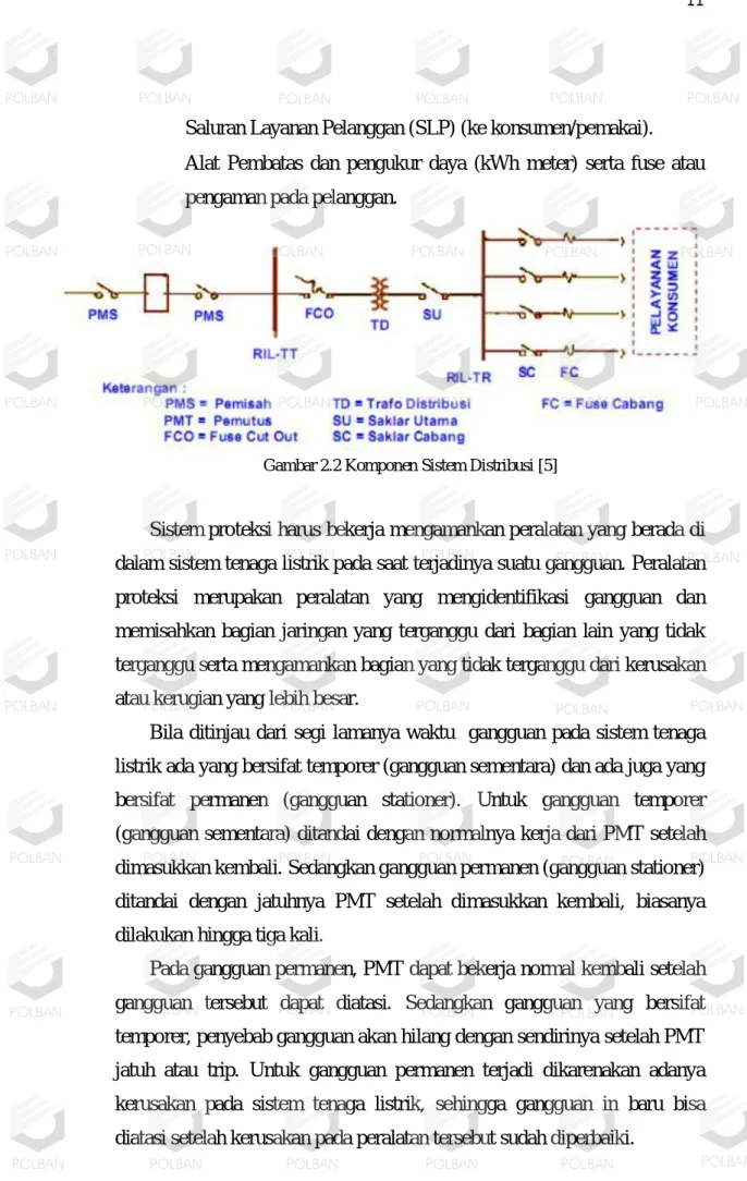 Gambar 2.2 Komponen Sistem Distribusi [5] 