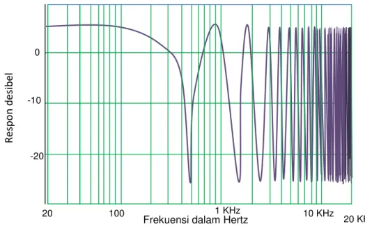 Gambar 1 – 16. Power Amplifier 