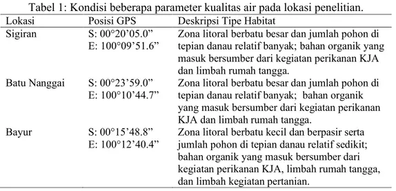 Gambar 2.  LAT Cherax quadricarinatus yang terdapat di Danau Maninjau