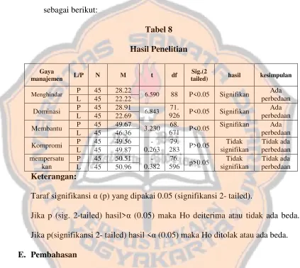 Tabel 8Hasil Penelitian