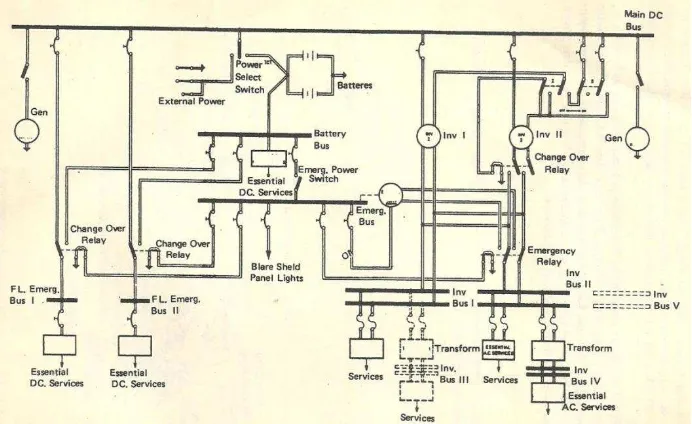 Gambar 25. Distribusi Power Supply dari DC dan AC 115 V AC 