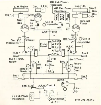Gambar 26. Power Generator dan Distribusi 