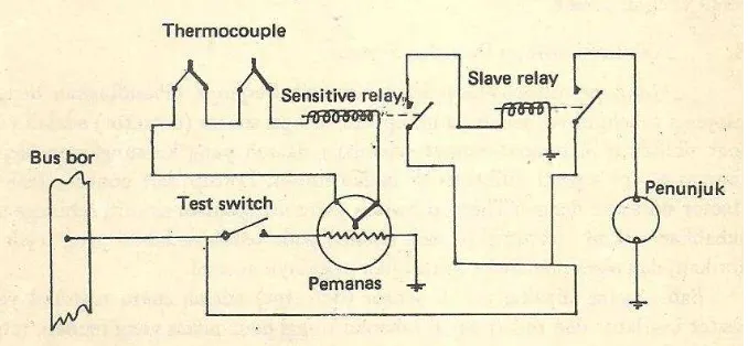 Gambar 29. Circuit Thermocouple Fire Detector 