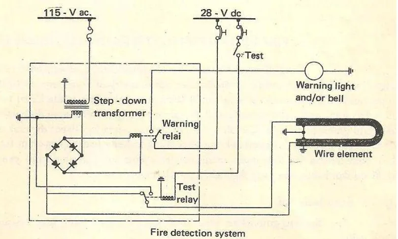 Gambar 32. Continuous Loop Detector 