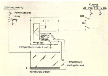 Gambar 33 Sistem penunjuk adanya es 