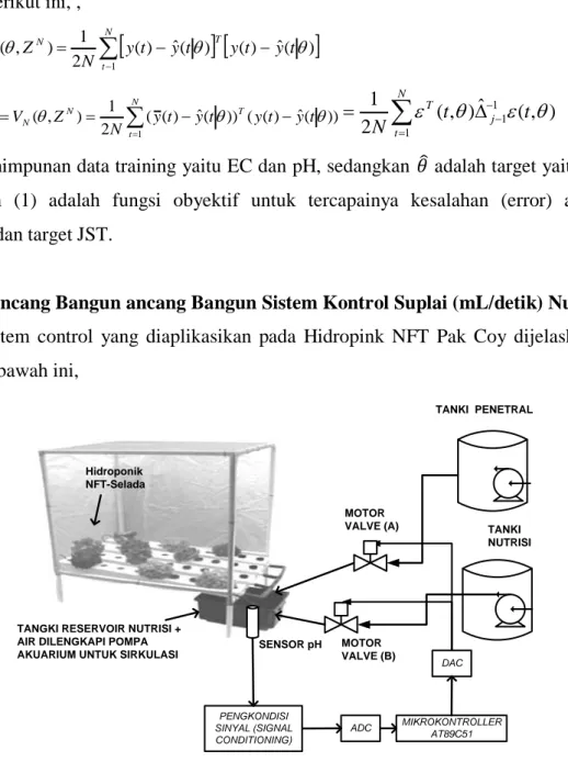 Gambar 8. Rancang Bangun Sistem Kontrol Hidroponik NFT Pak Coy 