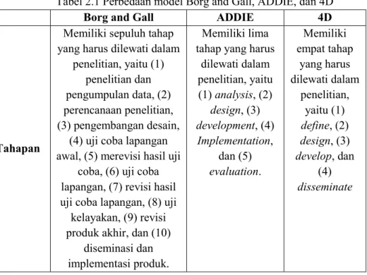 Tabel 2.1 Perbedaan model Borg and Gall, ADDIE, dan 4D 