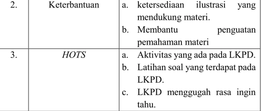 Tabel 3.4 Kisi-kisi kuesioner penilaian ahli materi LKPD 