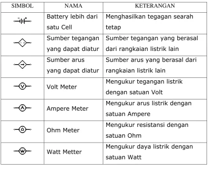TABEL 3 SIMBOL KOMPONEN LAIN 