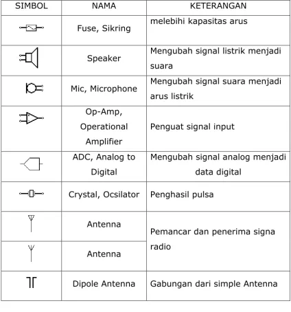 TABEL 4 SIMBOL GERBANG LOGIKA 