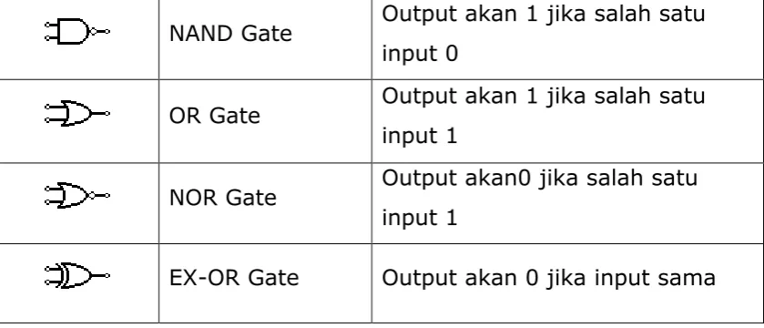 tabel 3 dan tabel 4 