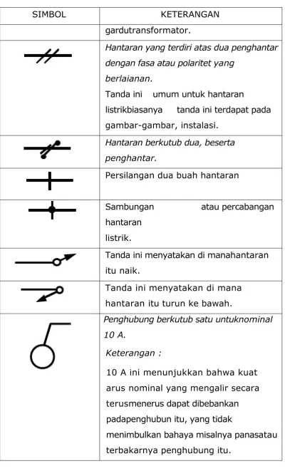 gambar-gambar, instalasi. 