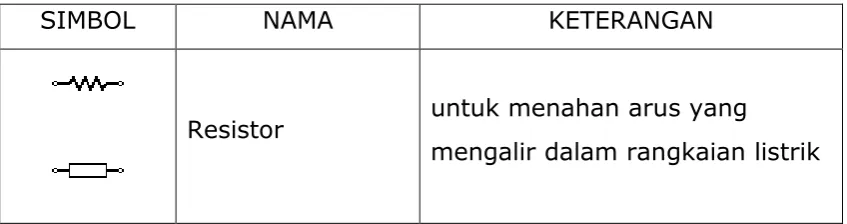 TABEL 1 SIMBOL ELEKTRONIK 