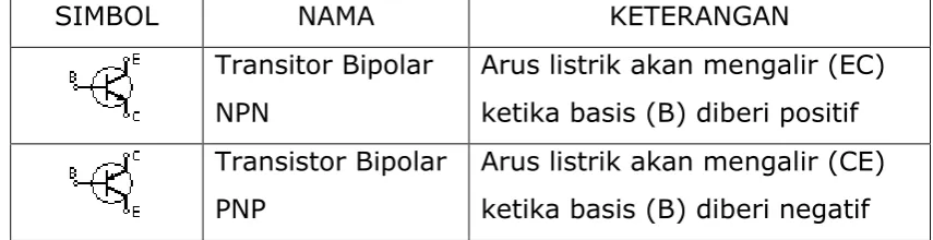 TABEL 2 SIMBOL LISTRIK 