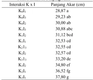 Tabel 4. Pengaruh Perlakuan Konsentrasi Urin Sapi  (K)  Terhadap  Diameter  Batang  Tanaman  Tebu Umur 56 HST dan umur 70 HST   Perlakuan (K%)  Diameter Batang 