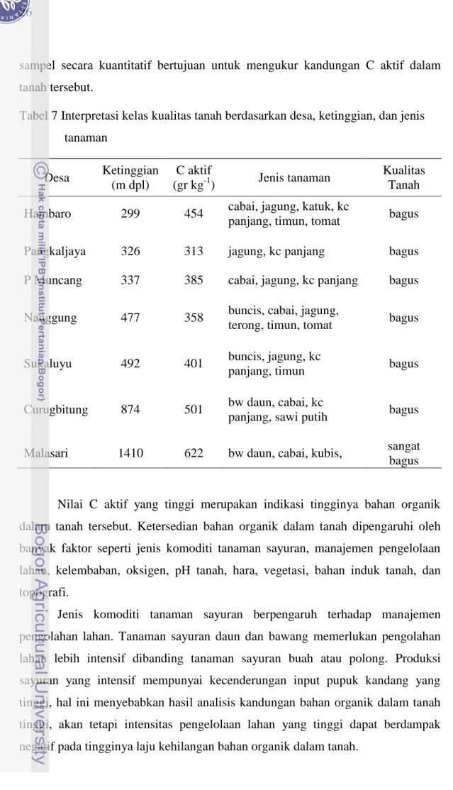 Tabel 7 Interpretasi kelas kualitas tanah berdasarkan desa, ketinggian, dan jenis  tanaman  