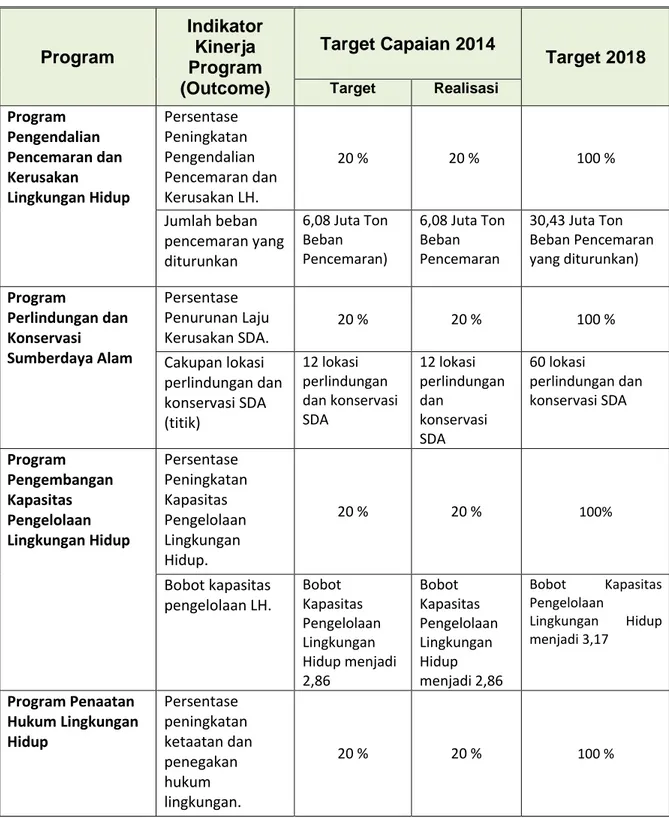 Tabel 3.1. Indikator Kinerja, Target dan Realisasinya 