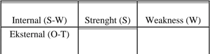 Tabel 1. Matrik analisa SWOT