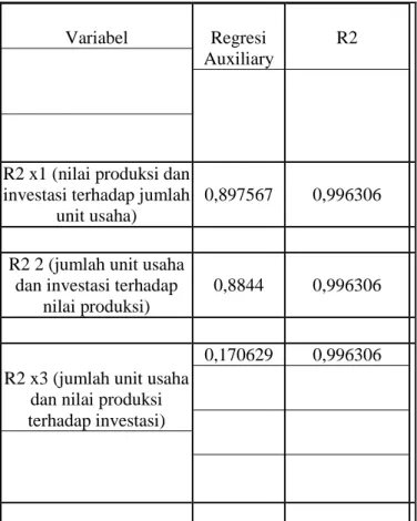 Tabel 2. Hasil Uji Deteksi Klein