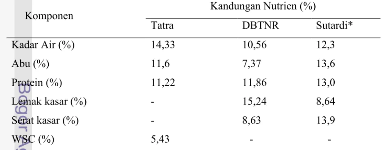 Tabel 4. Kandungan Nutrien Jagung  