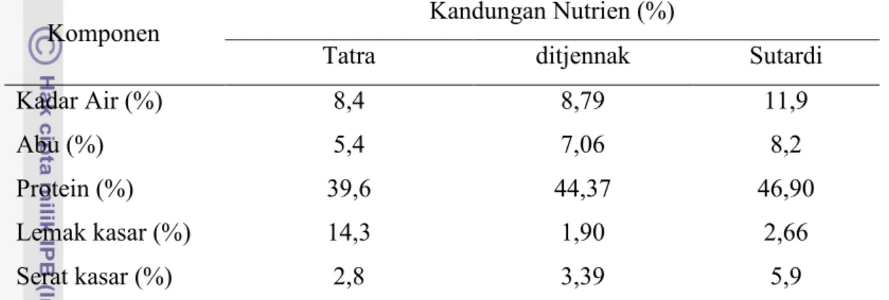 Tabel 8. Kandungan Nutrien Bungkil Kedelai 