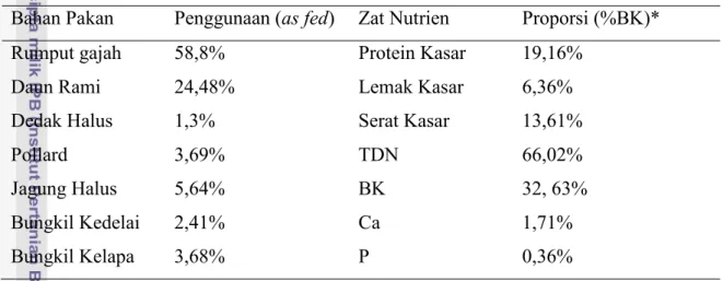 Tabel  9.  Penggunaan  Bahan  Pakan  dan    Kandungan  Nutrien  Silase  Ransum  Komplit  