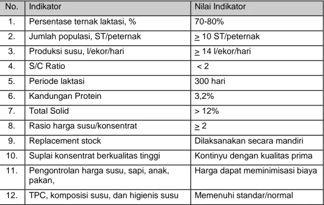 Tabel 1.  Indikator Performa Pengembangan Sapi Perah 