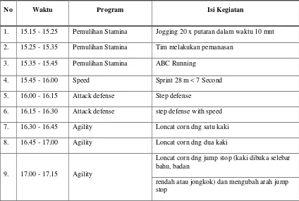 Tabel 4.4. Program latihan fisik
