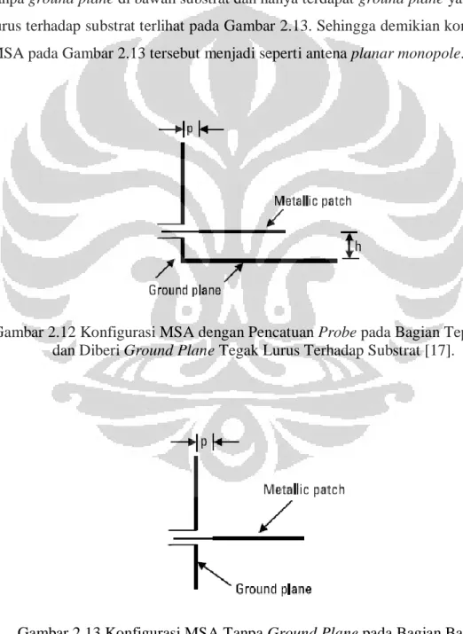 Gambar 2.12 Konfigurasi MSA dengan Pencatuan Probe pada Bagian Tepi Patch  dan Diberi Ground Plane Tegak Lurus Terhadap Substrat [17]