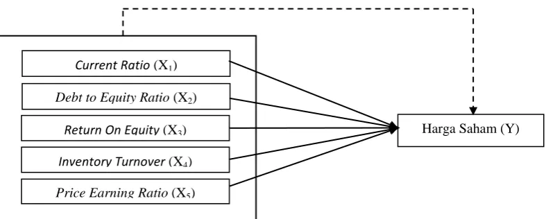 Gambar 9. Paradigma Penelitian 
