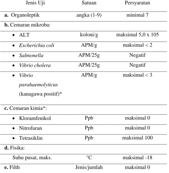 Tabel 2. Persyaratan Mutu dan Keamanan Pangan Udang Beku 