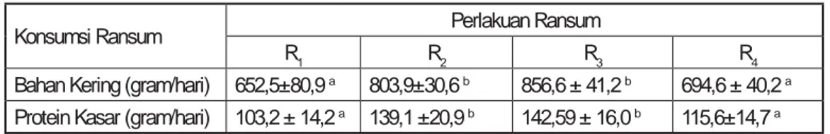 Tabel 2. Rataan Konsumsi Bahan Kering (BK) dan Protein Kasar (PK) Ransum Penelitian