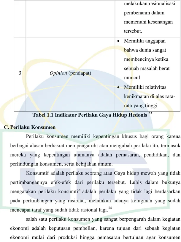Tabel 1.1 Indikator Perilaku Gaya Hidup Hedonis  33 C. Perilaku Konsumen 