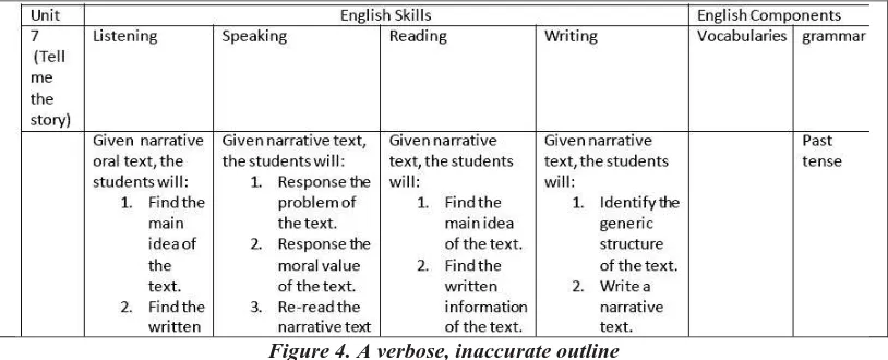 Figure 3. A good outline (top) and an insufficient outline (bottom)