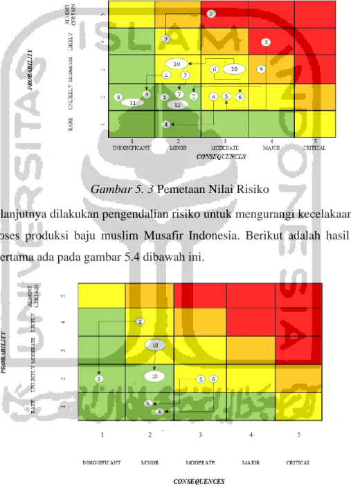 Gambar 5. 3 Pemetaan Nilai Risiko 