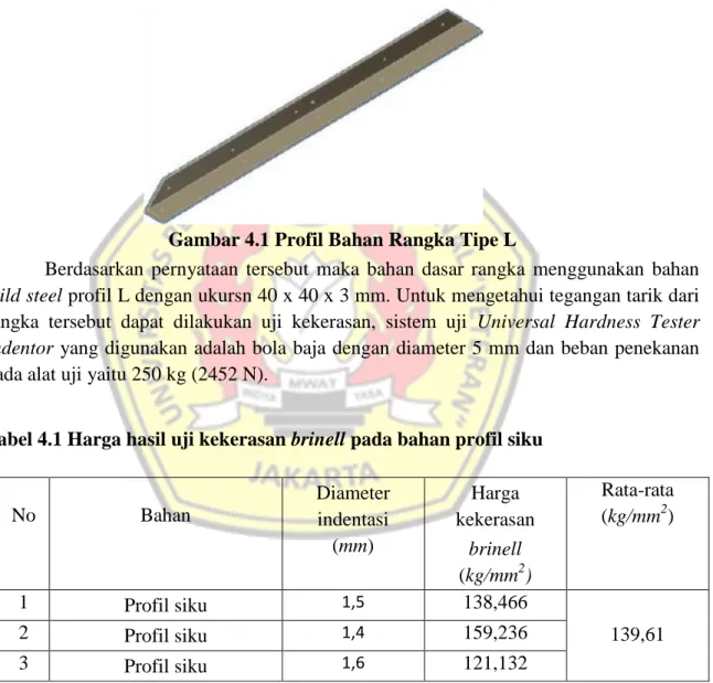 Gambar 4.1 Profil Bahan Rangka Tipe L 