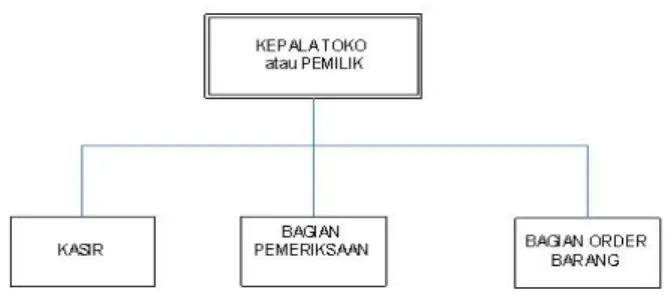 Gambar 1.3 Optik HBR 