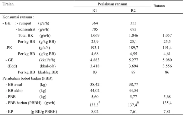 Tabel 3. Konsumsi bahan kering (BK), protein kasar (PK) dan gross energi (GE), serta perubahan bobot badan  (PBB) dan konversi pakan (KP) periode bunting tua 