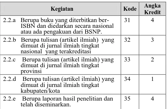 Tabel 8. Angka Kredit Publikasi Karya Tulis Hasil Penelitian 