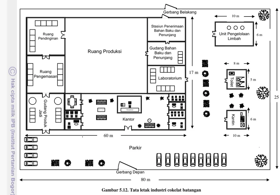 Gambar 5.12. Tata letak industri cokelat batangan 80 m  25 m 17 m 60 m 10 m 6 m 5 m 6 m 8 m 10 m 