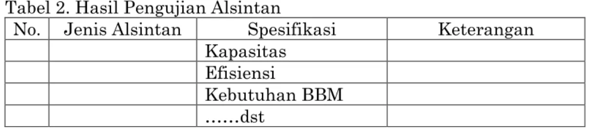 Tabel 2. Hasil Pengujian Alsintan 