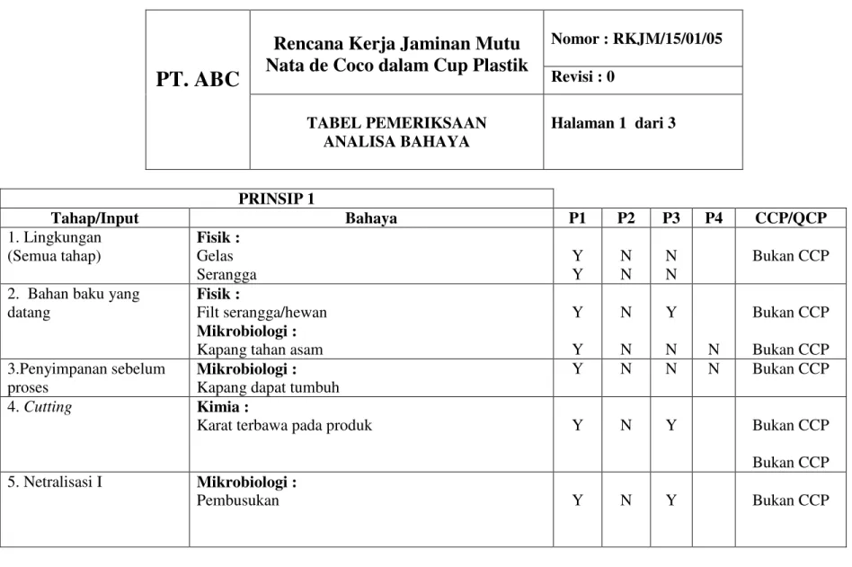 TABEL PEMERIKSAAN  