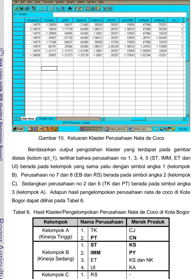 Tabel 6.  Hasil Klaster/Pengelompokan Perusahaan Nata de Coco di Kota Bogor  Kelompok  Nama Perusahaan  Merek Produk 