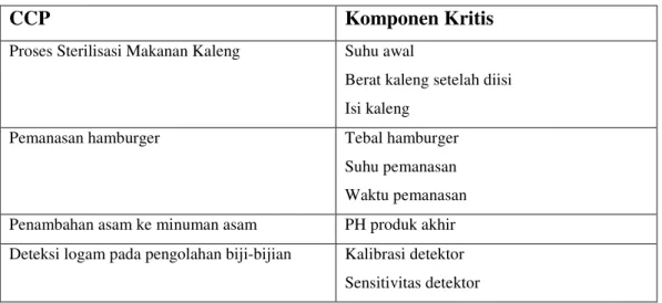 Tabel 5. Contoh Critical Limit (Batas Kritis) Pada CCP 