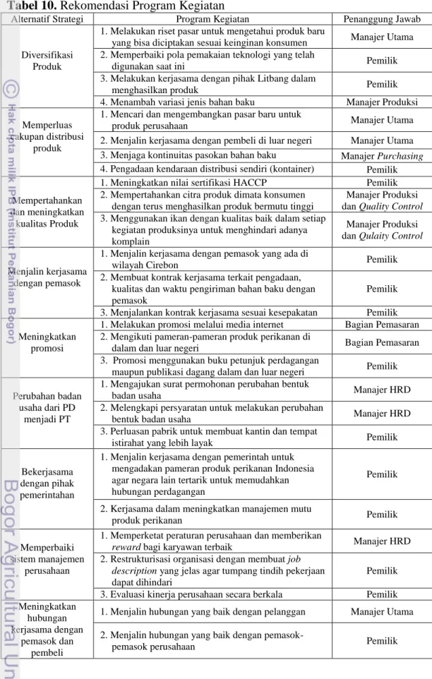 Tabel 10. Rekomendasi Program Kegiatan 