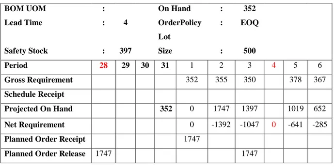 Tabel 4.9  Perhitungan dengan metode Economic Order Quantity bulan Juni 2012  (Lanjutan 1) 
