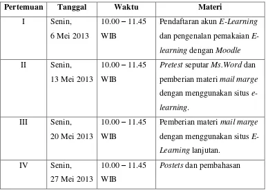 Tabel 3.2 Jadwal Pelaksanaan Pembelajaran Kelompok Eksperimen 