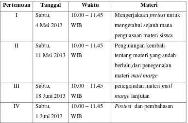 Tabel 3.3 Jadwal Pelaksanaan Pembelajaran Kelompok Kontrol 